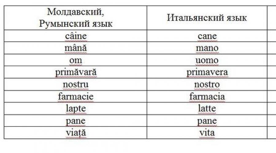 Какой день недели мужской. Молдавский язык. Румынский язык слова. Текст на молдавском языке. Молдавский язык слова.