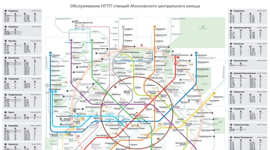 Карта мцк с пересадочными станциями.  Московское центральное кольцо - карта станций метро